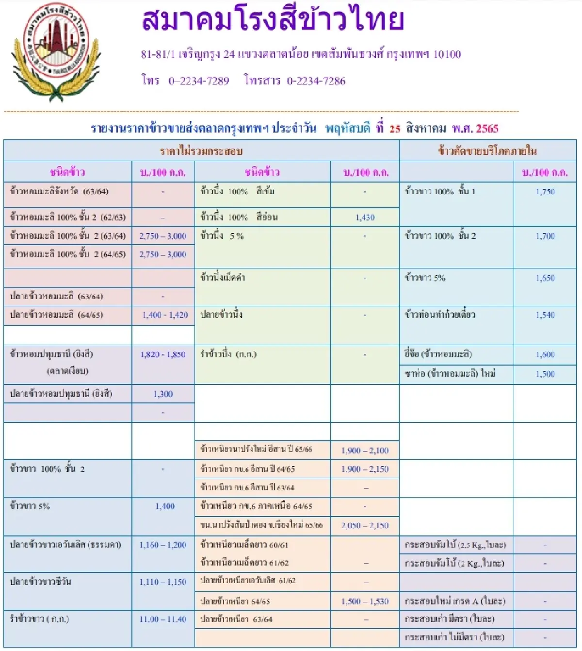 รายงานราคาข้าวขายส่งตลาดกรุงเทพฯ (สมาคมโรงสีข้าวไทย) (25 สิงหาคม 2565)
