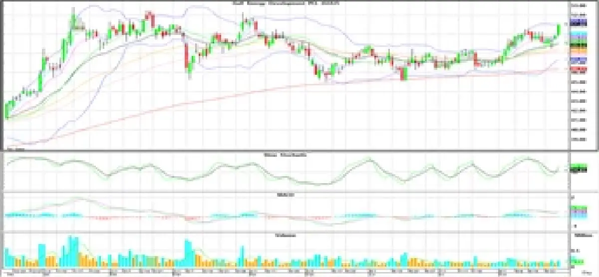 Technical Insight (วันที่ 29 สิงหาคม 2565)