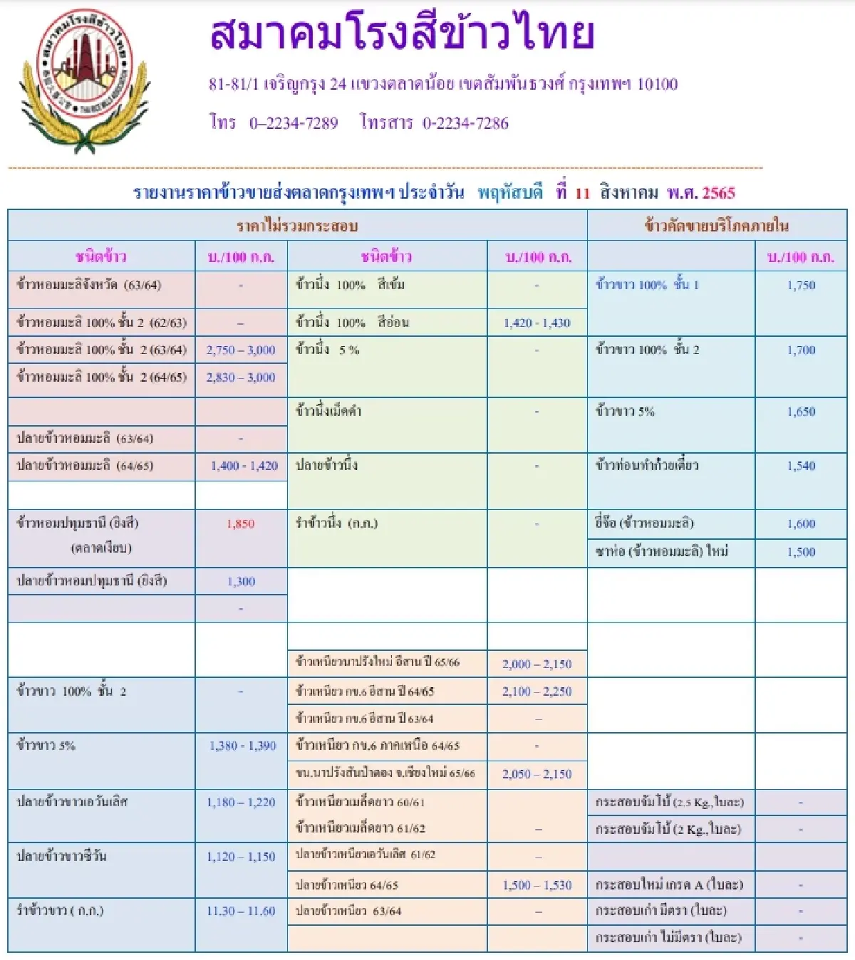 รายงานราคาข้าวขายส่งตลาดกรุงเทพฯ (สมาคมโรงสีข้าวไทย) (11 สิงหาคม 2565)