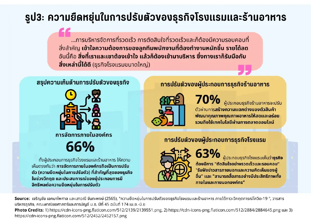 การบริหารจัดการภาวะโควิด 19 ของธุรกิจโรงแรมและร้านอาหาร | แจงสี่เบี้ย