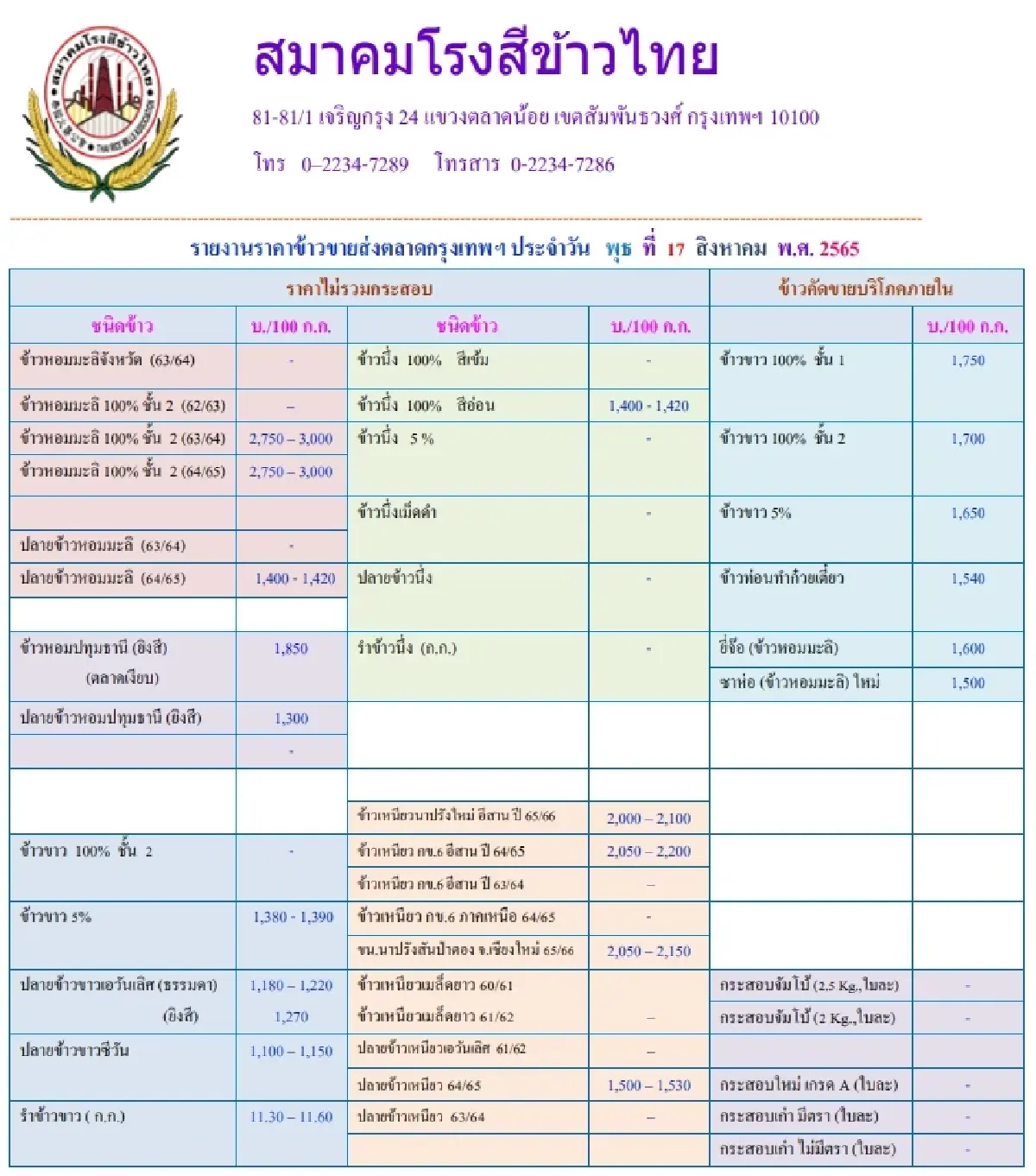 รายงานราคาข้าวขายส่งตลาดกรุงเทพฯ (สมาคมโรงสีข้าวไทย) (17 สิงหาคม 2565)