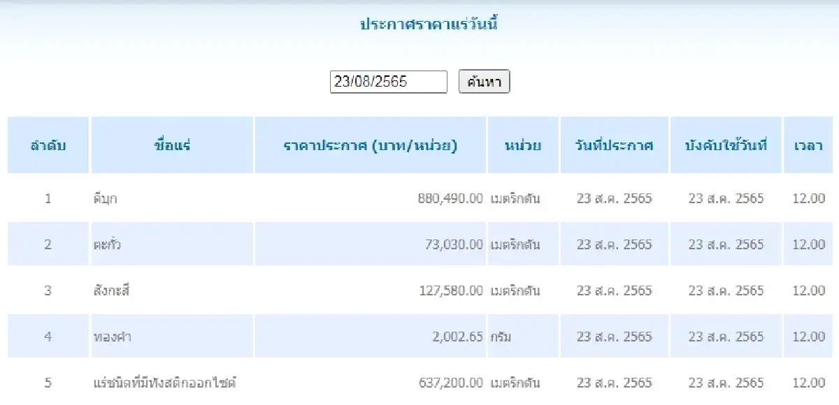 ดีบุก	เมตริกตันละ 880,490.00 ตะกั่ว เมตริกตันละ 73,030.00