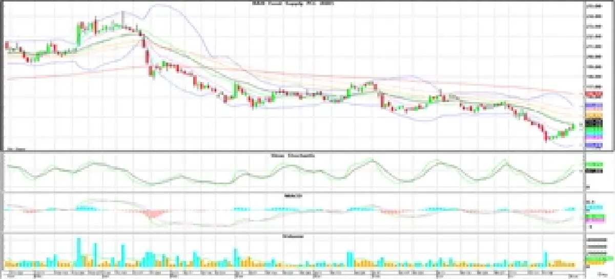 Technical Insight (วันที่ 3 สิงหาคม 2565)