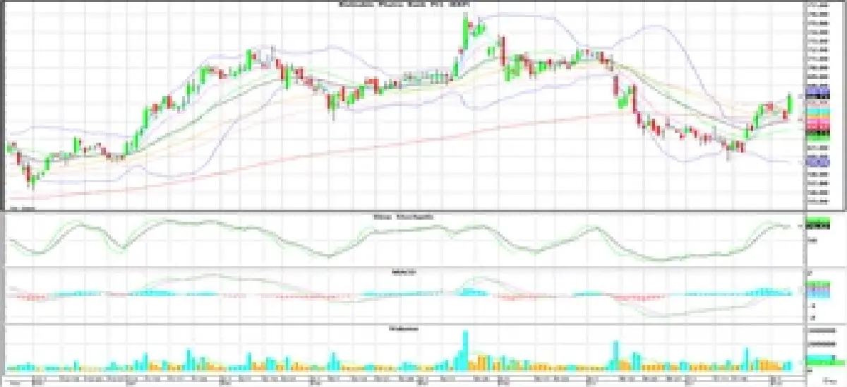 Technical Insight (วันที่ 8 สิงหาคม 2565)