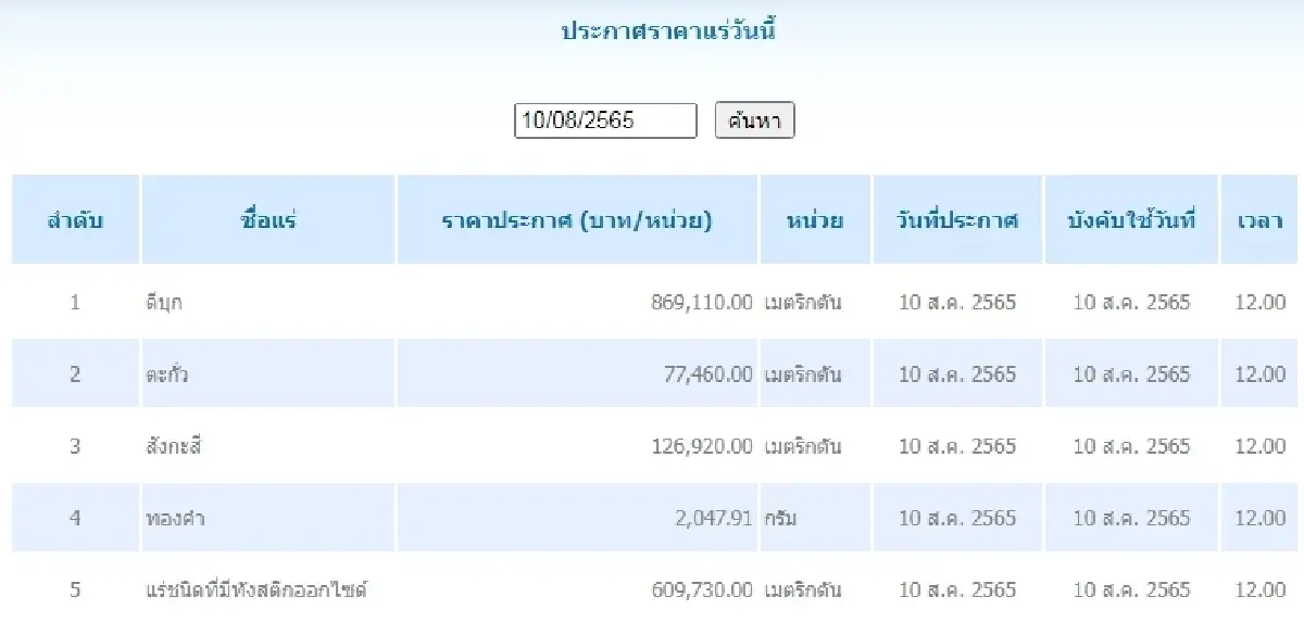 ดีบุก	เมตริกตันละ 869,110.00 ตะกั่ว เมตริกตันละ 77,460.00