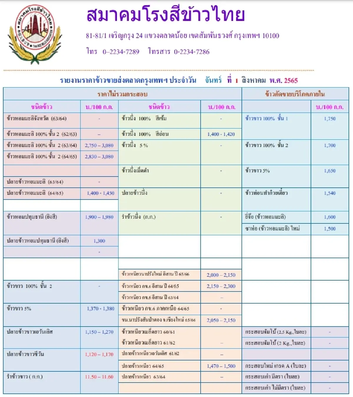 รายงานราคาข้าวขายส่งตลาดกรุงเทพฯ (สมาคมโรงสีข้าวไทย) (1 สิงหาคม 2565)