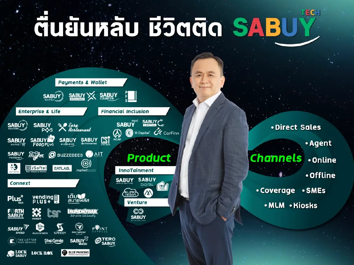 SABUY โชว์งบ Q2/2565 กวาดกำไร 356 ล้านบาท ทำรายได้ 756 ล้านบาท