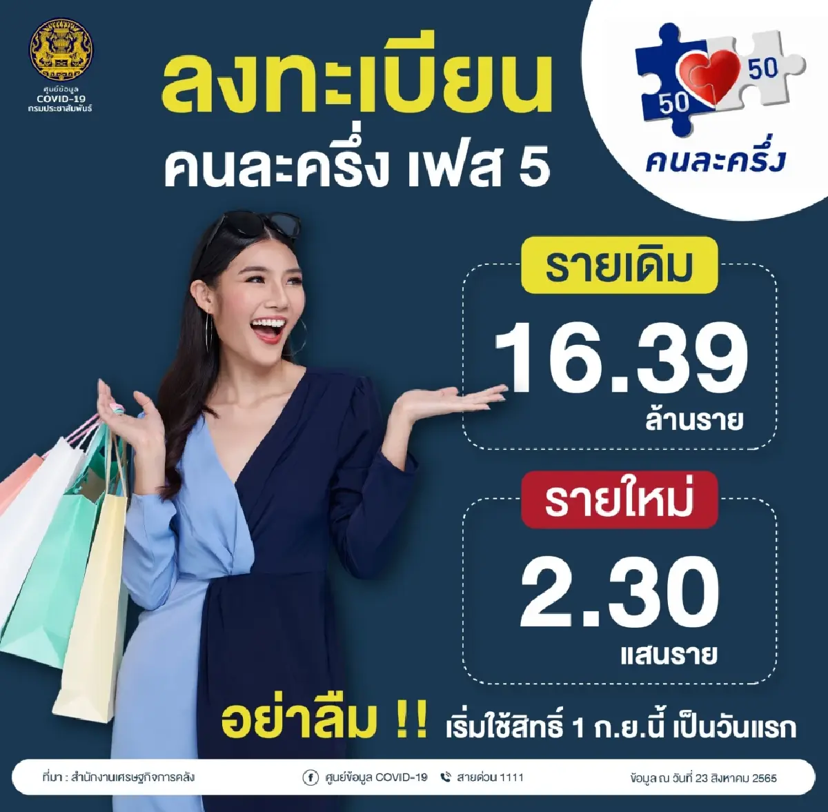 อัปเดต "คนละครึ่งเฟส 5" คนเก่า-คนใหม่ แจ้งยืนยันสิทธิก่อนถูกตัดสิทธิ