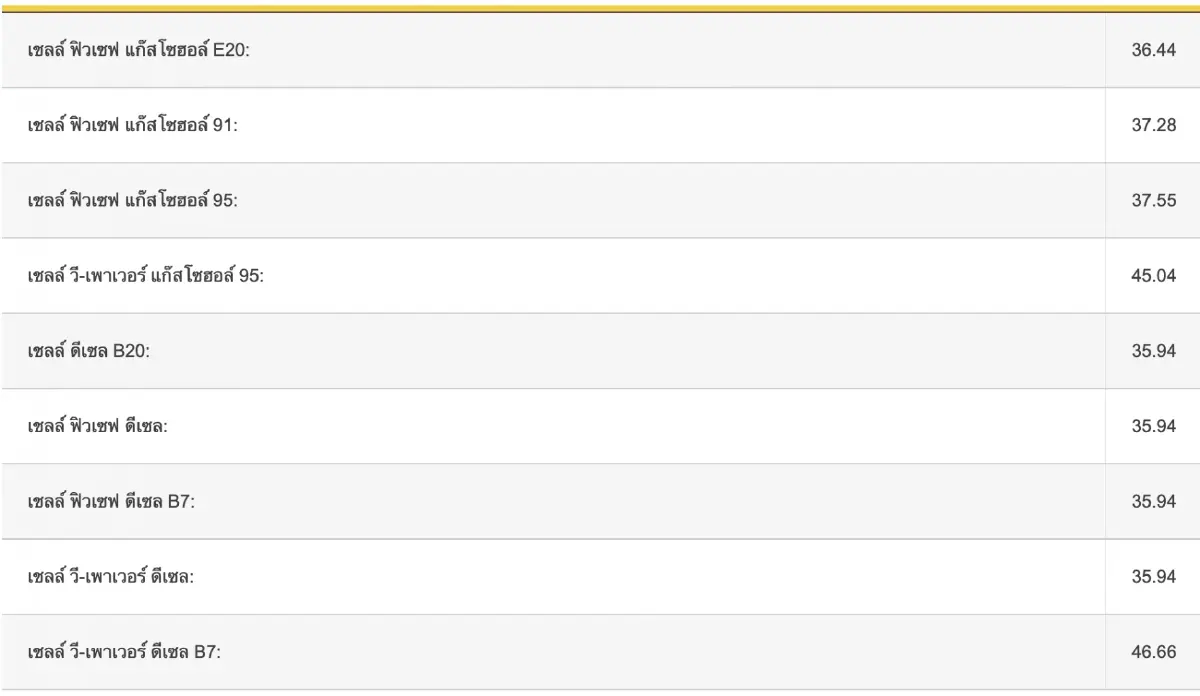 "ราคาน้ำมันพรุ่งนี้ 2565" 23 ส.ค. 65 อัปเดตจาก 3 ปั๊มดัง ปตท. บางจาก เชลล์
