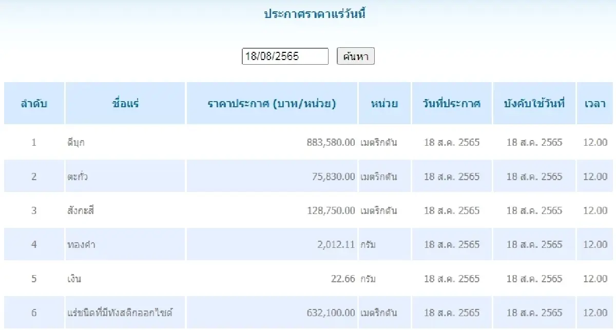 ดีบุก	เมตริกตันละ 883,580.00 ตะกั่ว เมตริกตันละ 75,830.00