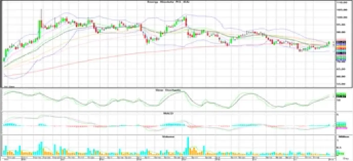 Technical Insight (วันที่ 2 สิงหาคม 2565)