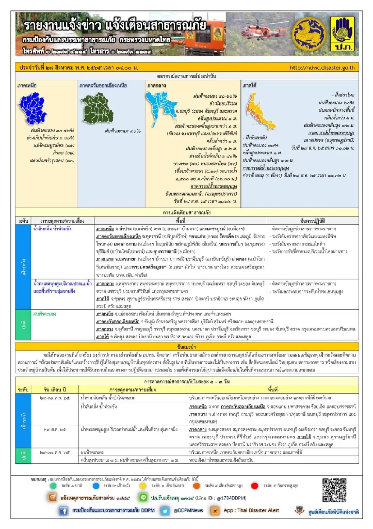 จุดเฝ้าระวังน้ำล้นตลิ่ง น้ำท่วมขัง น้ำทะเลหนุนสูง เหนือ อีสาน กลาง ใต้ กทม.