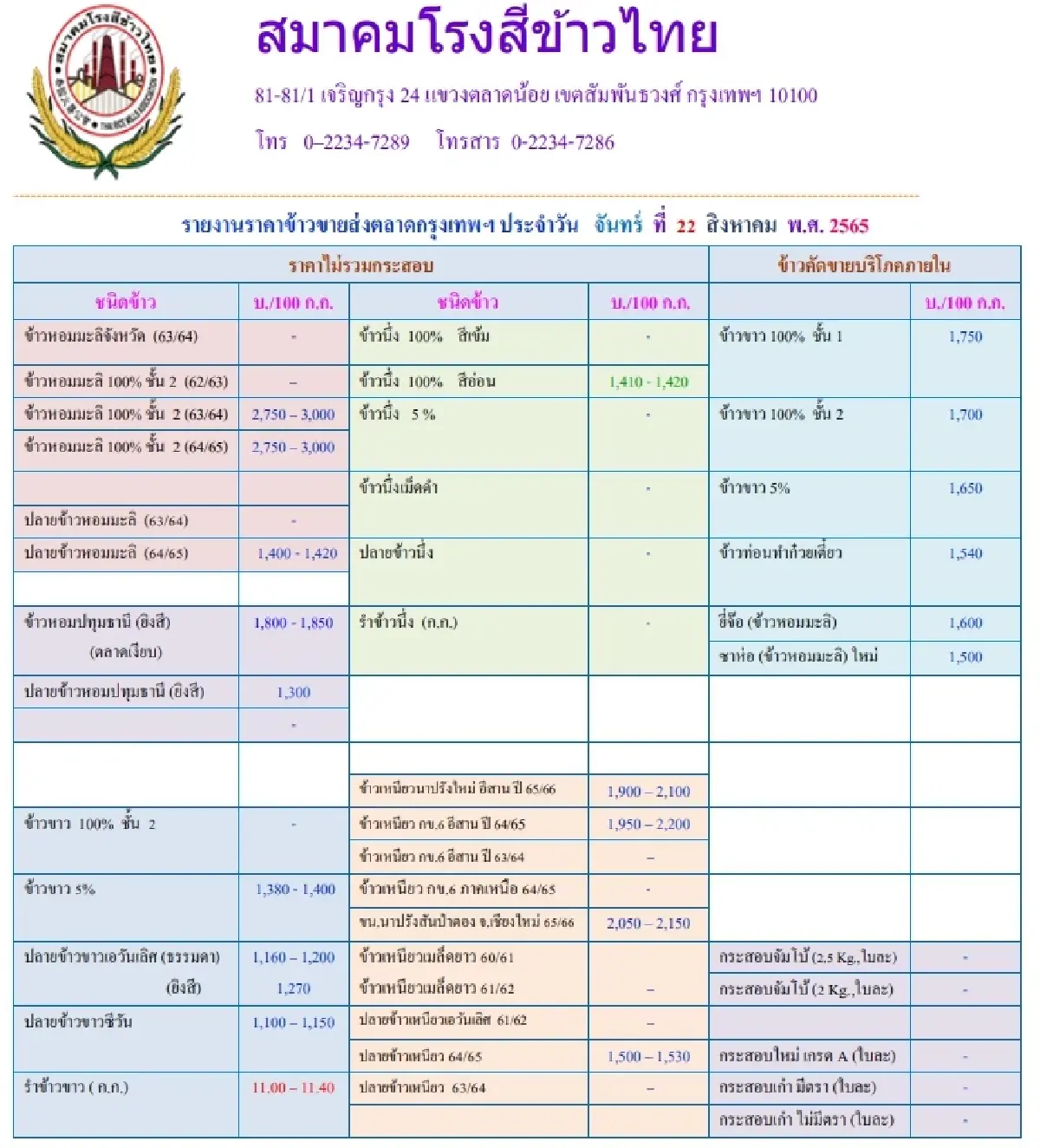 รายงานราคาข้าวขายส่งตลาดกรุงเทพฯ (สมาคมโรงสีข้าวไทย) (22 สิงหาคม 2565)