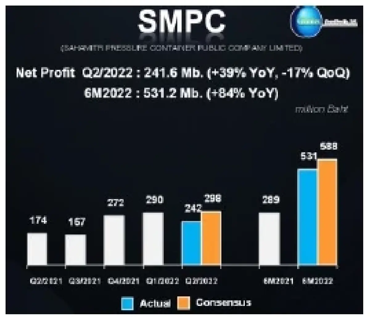 มีโอกาสปรับตัวขึ้น หุ้นรายงานพิเศษ SMPC