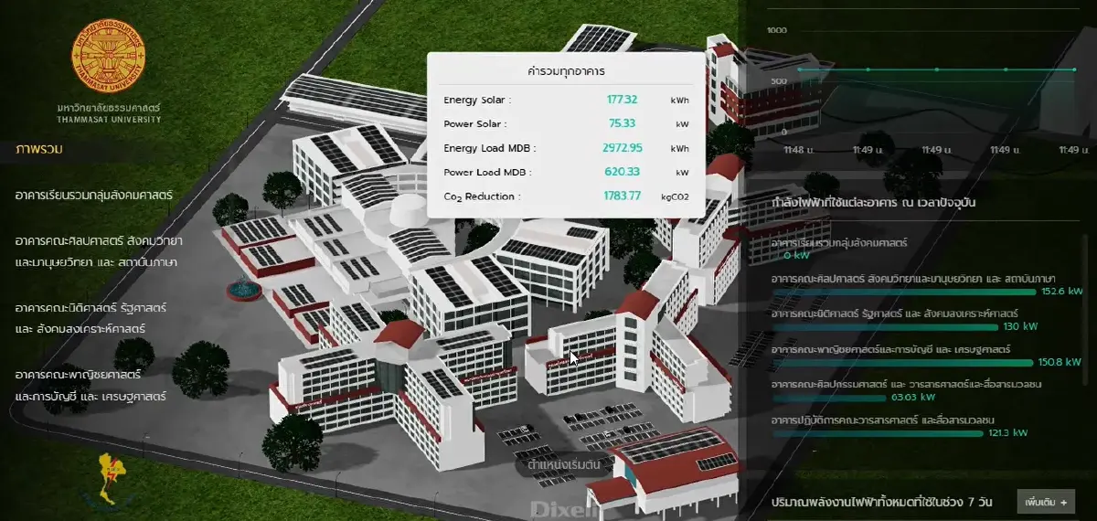 มธ. - กฟผ. จับมือต่อยอด ERC Sandbox