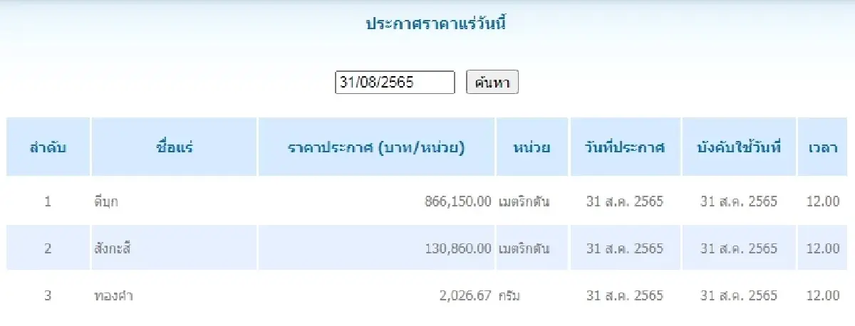 ดีบุก	เมตริกตันละ 866,150.00 สังกะสี	เมตริกตันละ 130,860.00
