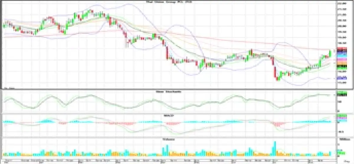 Technical Insight (วันที่ 18 สิงหาคม 2565)