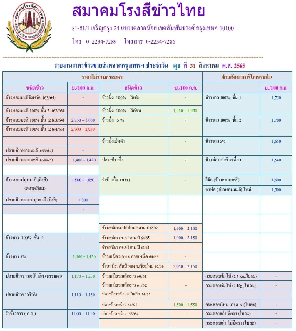 รายงานราคาข้าวขายส่งตลาดกรุงเทพฯ (สมาคมโรงสีข้าวไทย) (31 สิงหาคม 2565)