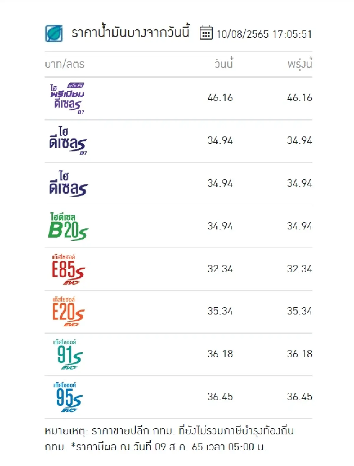 "ราคาน้ำมันพรุ่งนี้ 2565" 11 ส.ค. 65 อัปเดตราคาน้ำมันจาก 3 ปั๊ม ปตท. บางจาก เชลล์