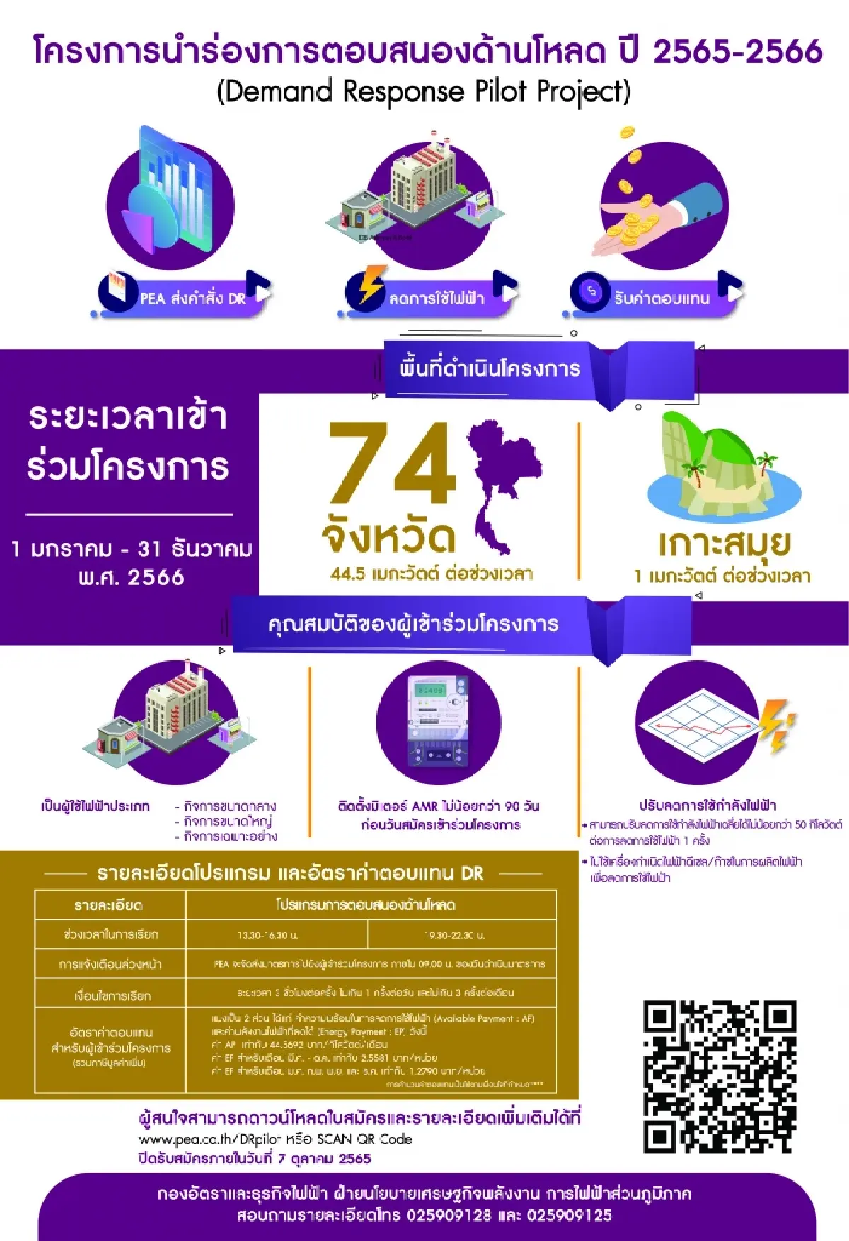 การไฟฟ้าส่วนภูมิภาคเปิดรับสมัครเข้าร่วมโครงการนำร่อง การตอบสนองด้านโหลด ปี 2565 - 2566 
