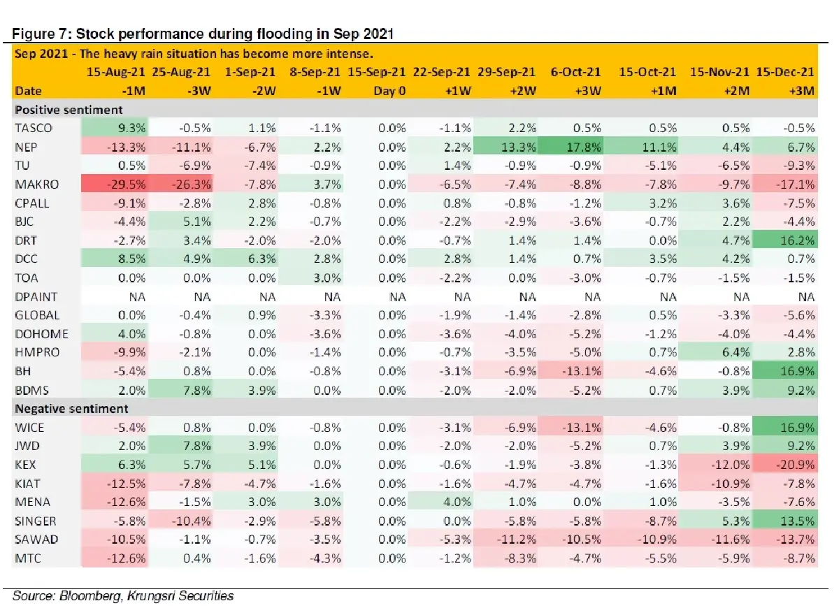 Investment Strategy แค่ระวังไว้ ไม่ต้องแตกตื่น