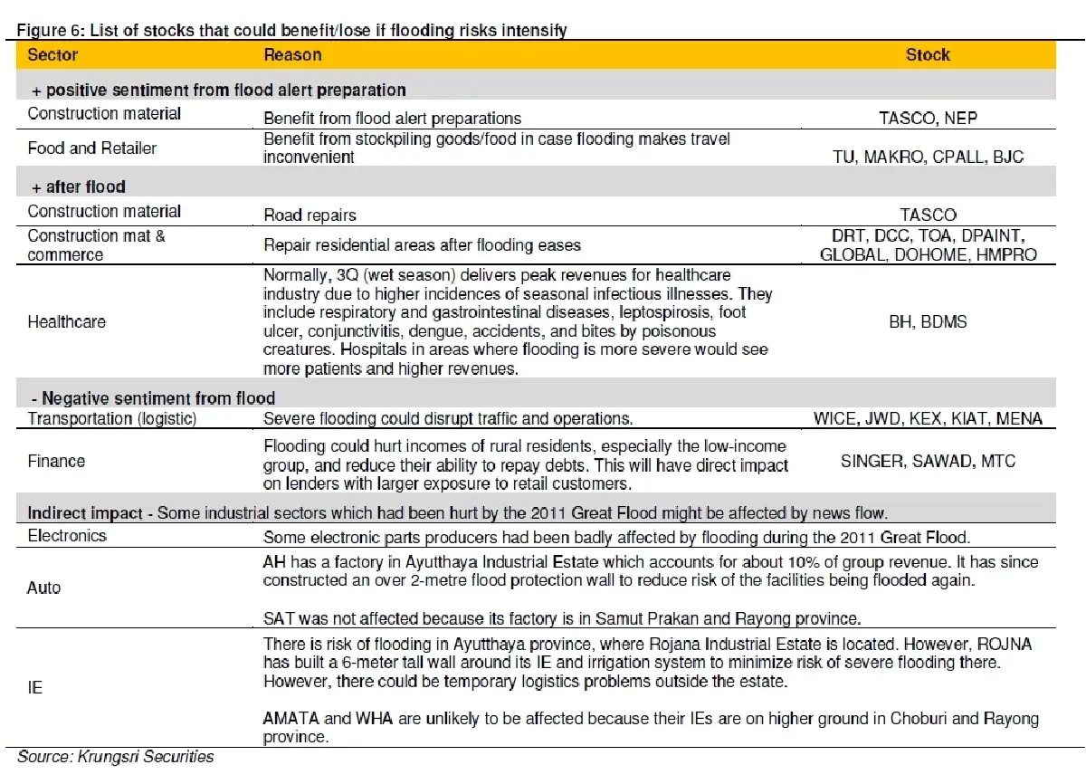 Investment Strategy แค่ระวังไว้ ไม่ต้องแตกตื่น