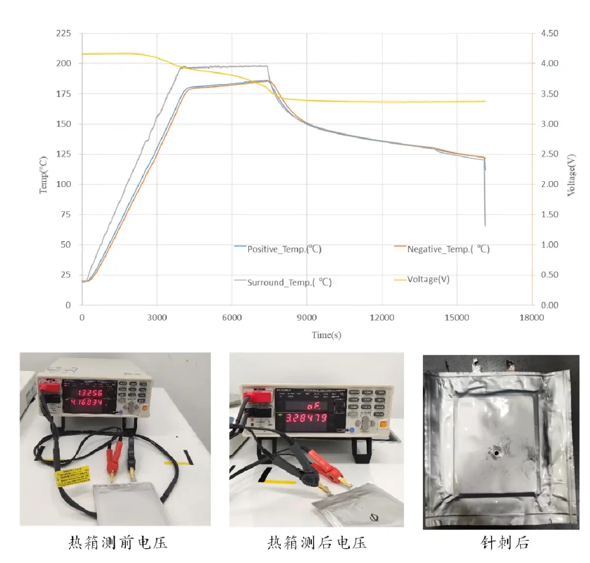 SVOLT พัฒนาต้นแบบของแบตเตอรี่โซลิดสเตตที่มีซัลเฟอร์ความจุ 20 AMP-HR สำเร็จ