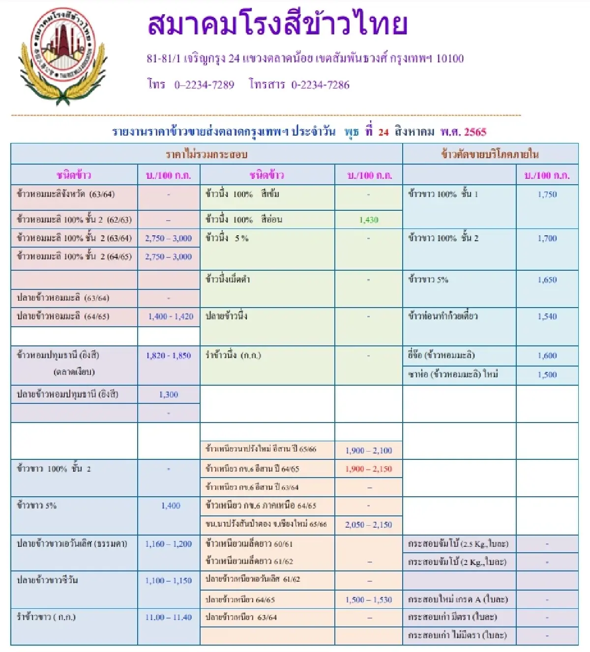 รายงานราคาข้าวขายส่งตลาดกรุงเทพฯ (สมาคมโรงสีข้าวไทย) (24 สิงหาคม 2565)