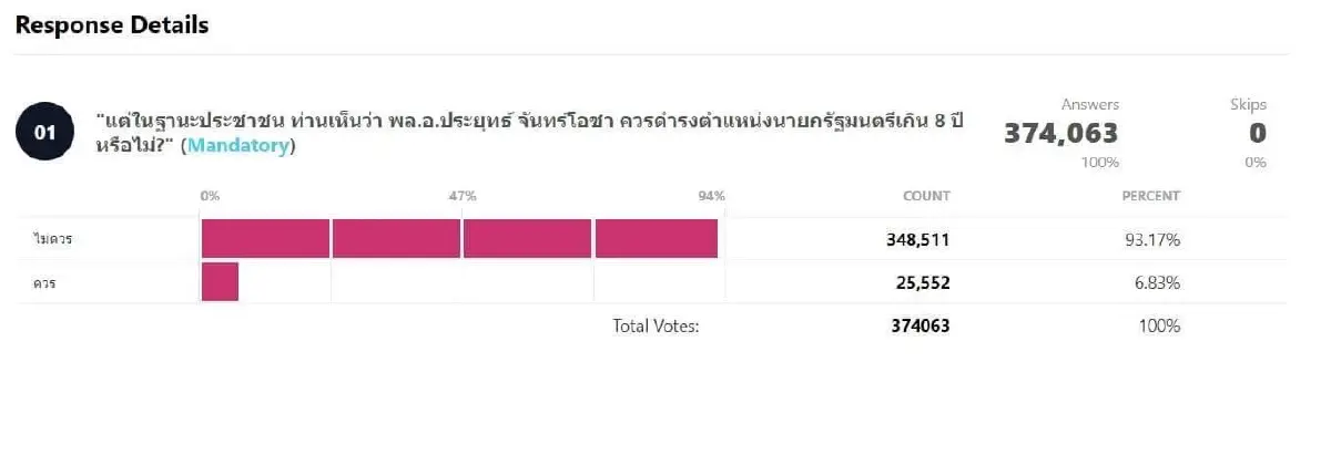 เช็กลิสต์เส้นทาง "คำร้อง" วินิจฉัยปมร้อน 8 ปี "ประยุทธ์"