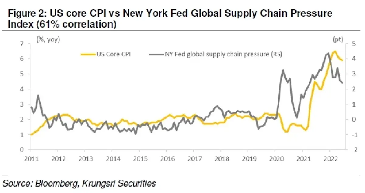 REIT, PROPERTY AND INFRA FUND ได้เวลาสะสมกองทุนแล้ว