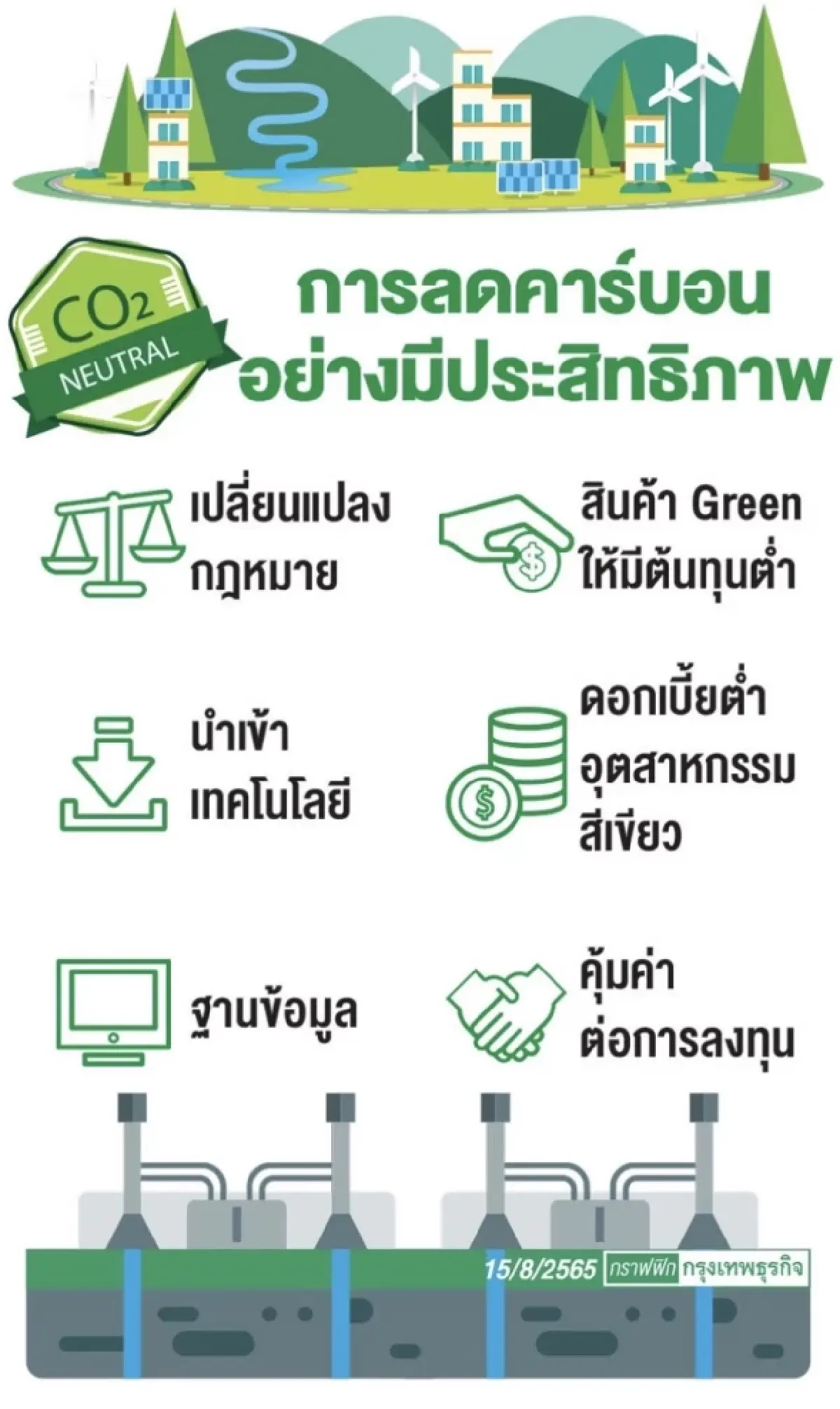 อุตฯไทยปรับmindsetใหม่    สู่เป้าหมาย“คาร์บอนศูนย์ ”