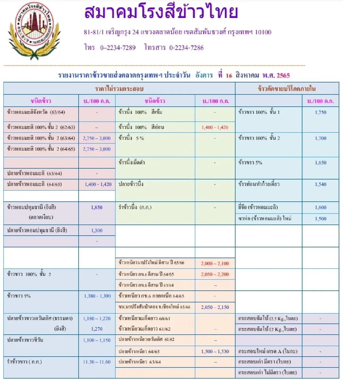 รายงานราคาข้าวขายส่งตลาดกรุงเทพฯ (สมาคมโรงสีข้าวไทย) (16 สิงหาคม 2565)