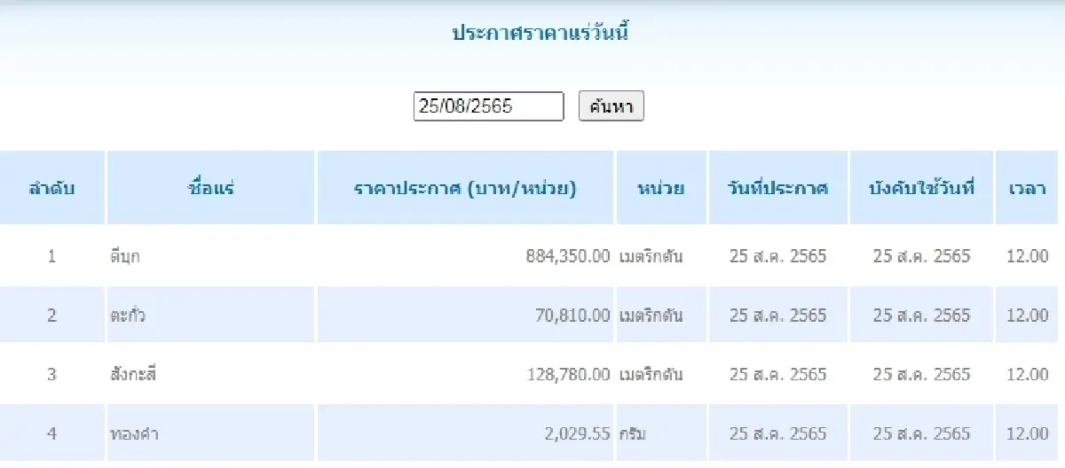 ดีบุก	เมตริกตันละ 884,350.00 ตะกั่ว เมตริกตันละ 70,810.00