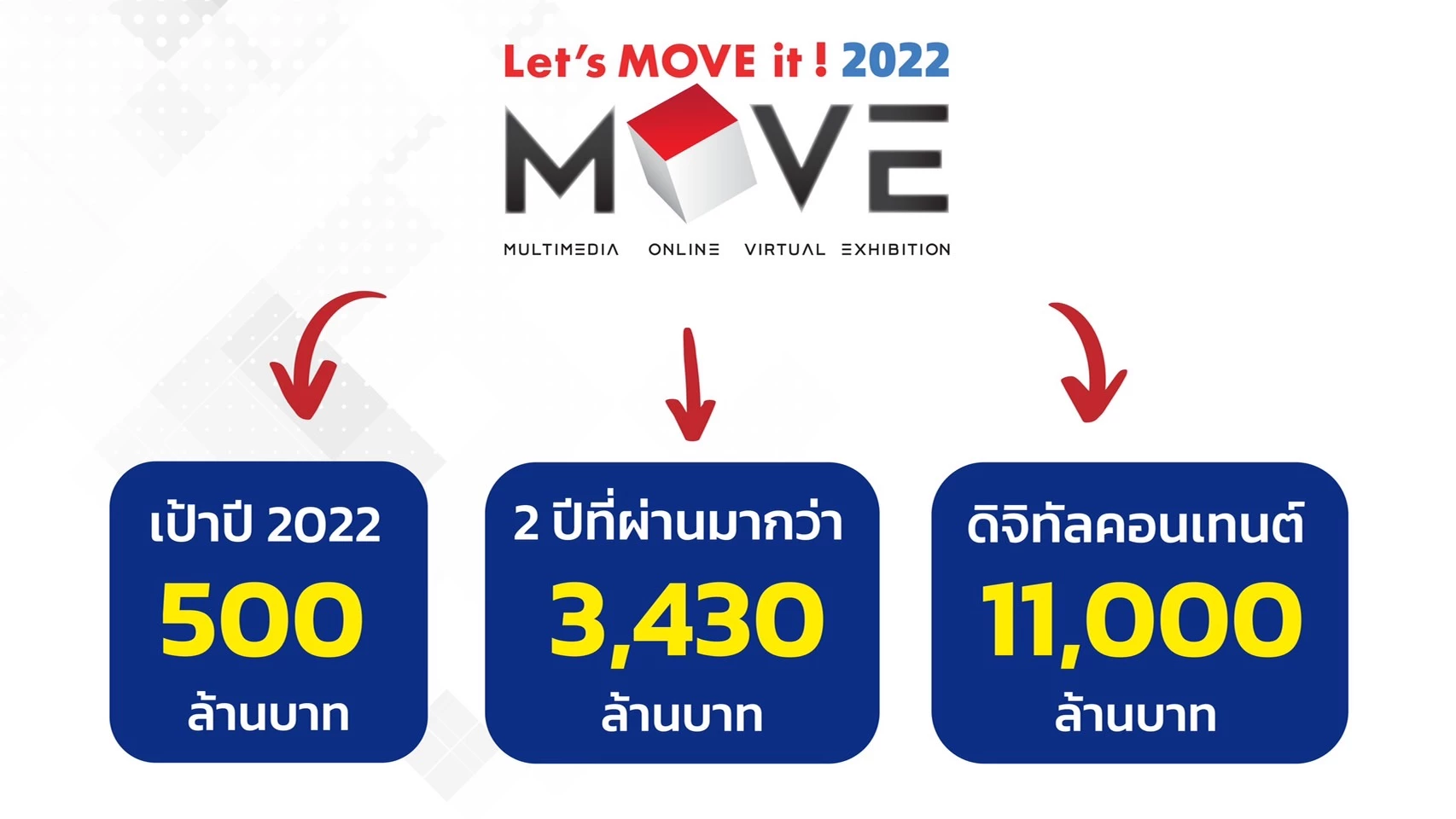 พาณิชย์จัดงาน  MOVE 2022 เดินหน้าขับเคลื่อนอุตสาหกรรมดิจิทัลคอนเทนท์