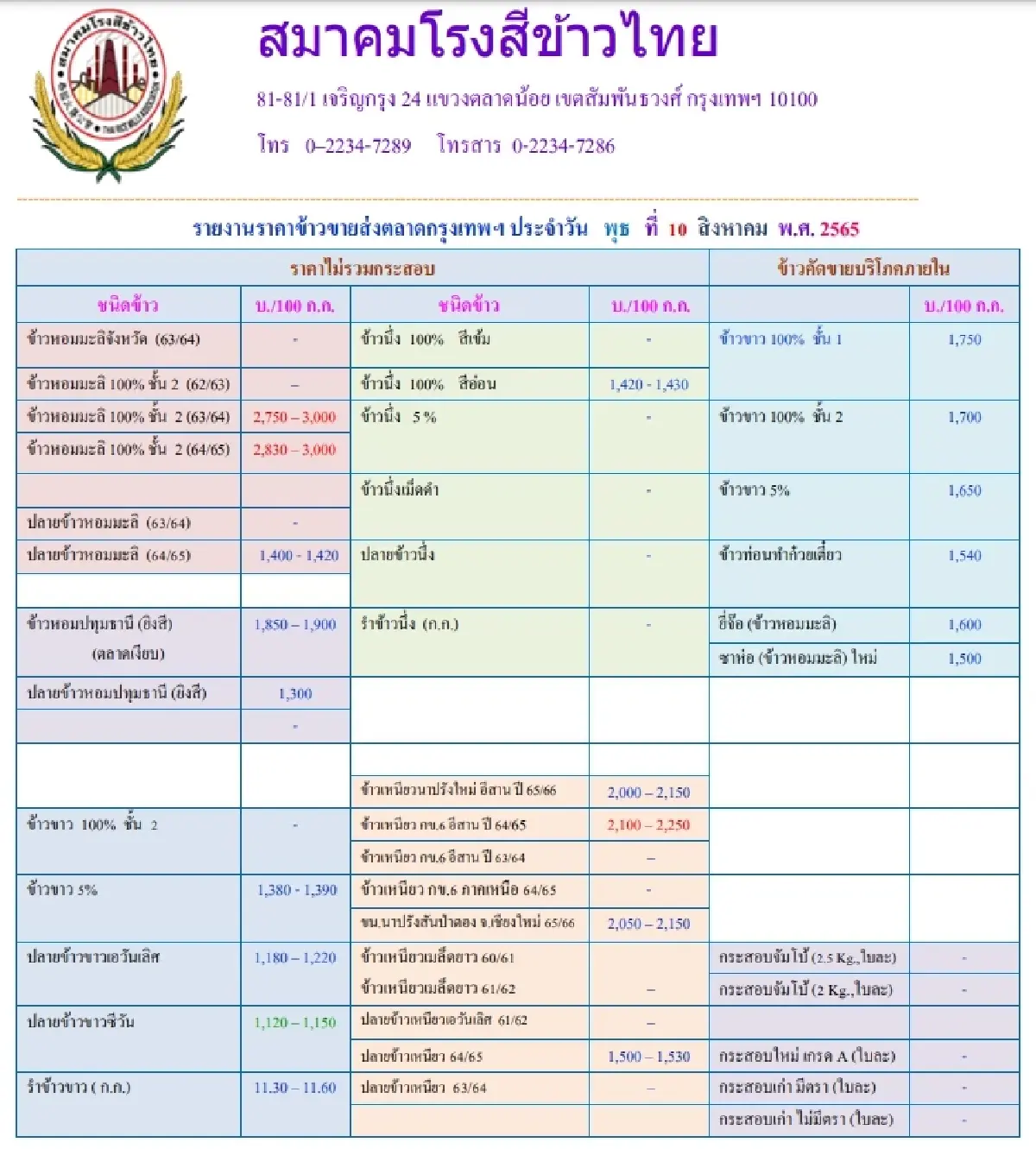 รายงานราคาข้าวขายส่งตลาดกรุงเทพฯ (สมาคมโรงสีข้าวไทย) (10 สิงหาคม 2565)