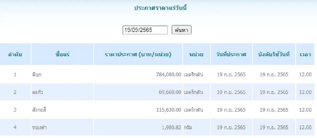 ดีบุก	เมตริกตันละ 784,080.00 ตะกั่ว เมตริกตันละ 69,660.00