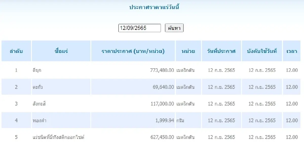 ดีบุก	เมตริกตันละ 773,480.00  ตะกั่ว เมตริกตันละ 69,640.00