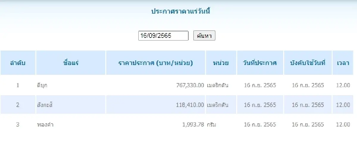 ดีบุก	เมตริกตันละ 767,330.00  สังกะสี เมตริกตันละ 118,410.00