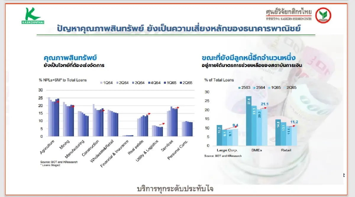 ศูนย์วิจัยกสิกรไทย คาดกนง.ขึ้นดบ. 0.25% ดันดบ.แบงก์จ่อขยับตาม 0.125-0.25% 