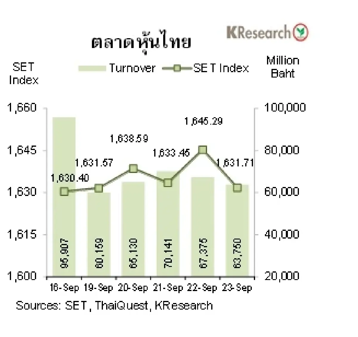 MONEY AND STOCK MARKET วันที่ 19-23 กันยายน 2565