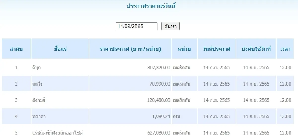 ดีบุก	เมตริกตันละ 807,320.00 ตะกั่ว เมตริกตันละ 70,990.00