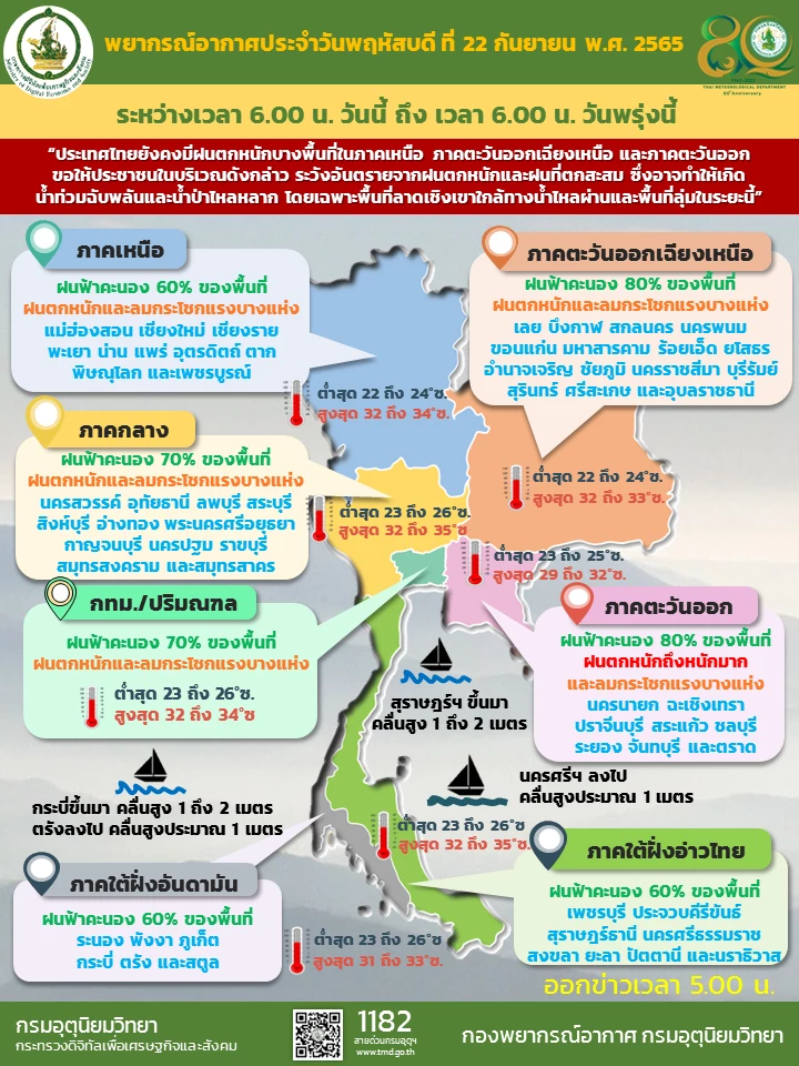 พยากรณ์อากาศ 59 จังหวัด กทม.และปริมณฑล ฝนฟ้าคะนอง ฝนตกหนักถึงหนักมาก 60-80%