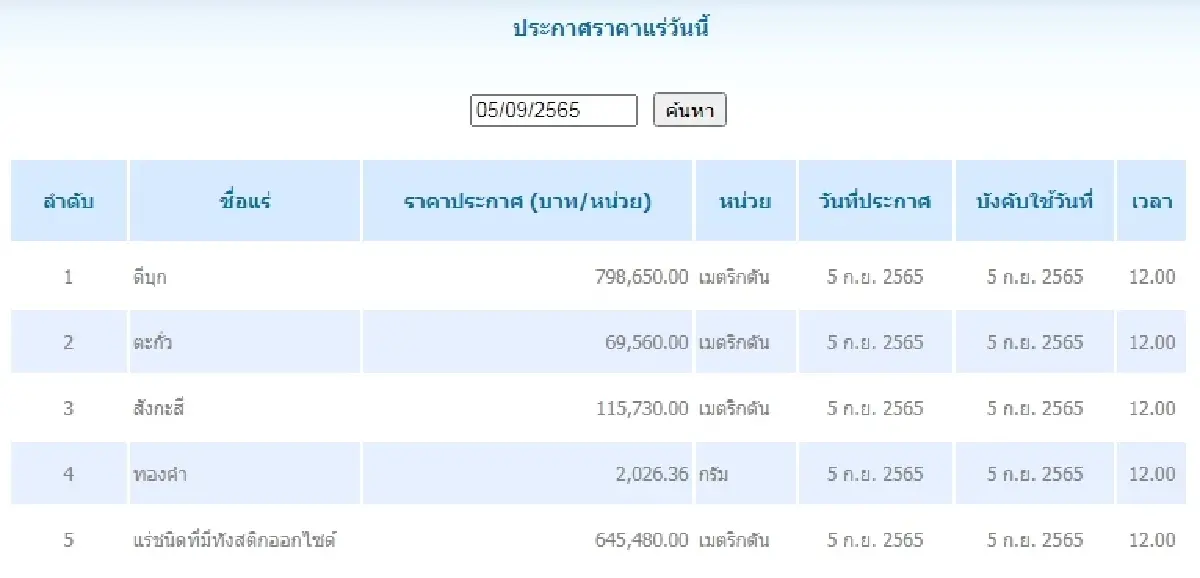 ดีบุก	เมตริกตันละ 798,650.00  ตะกั่ว เมตริกตันละ 69,560.00
