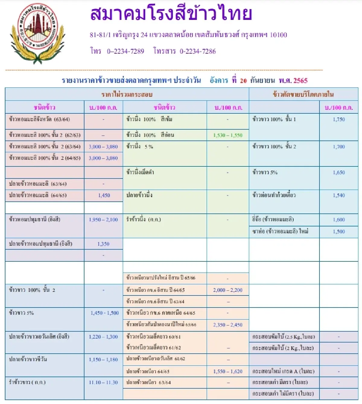 รายงานราคาข้าวขายส่งตลาดกรุงเทพฯ (สมาคมโรงสีข้าวไทย) (20 กันยายน 2565)