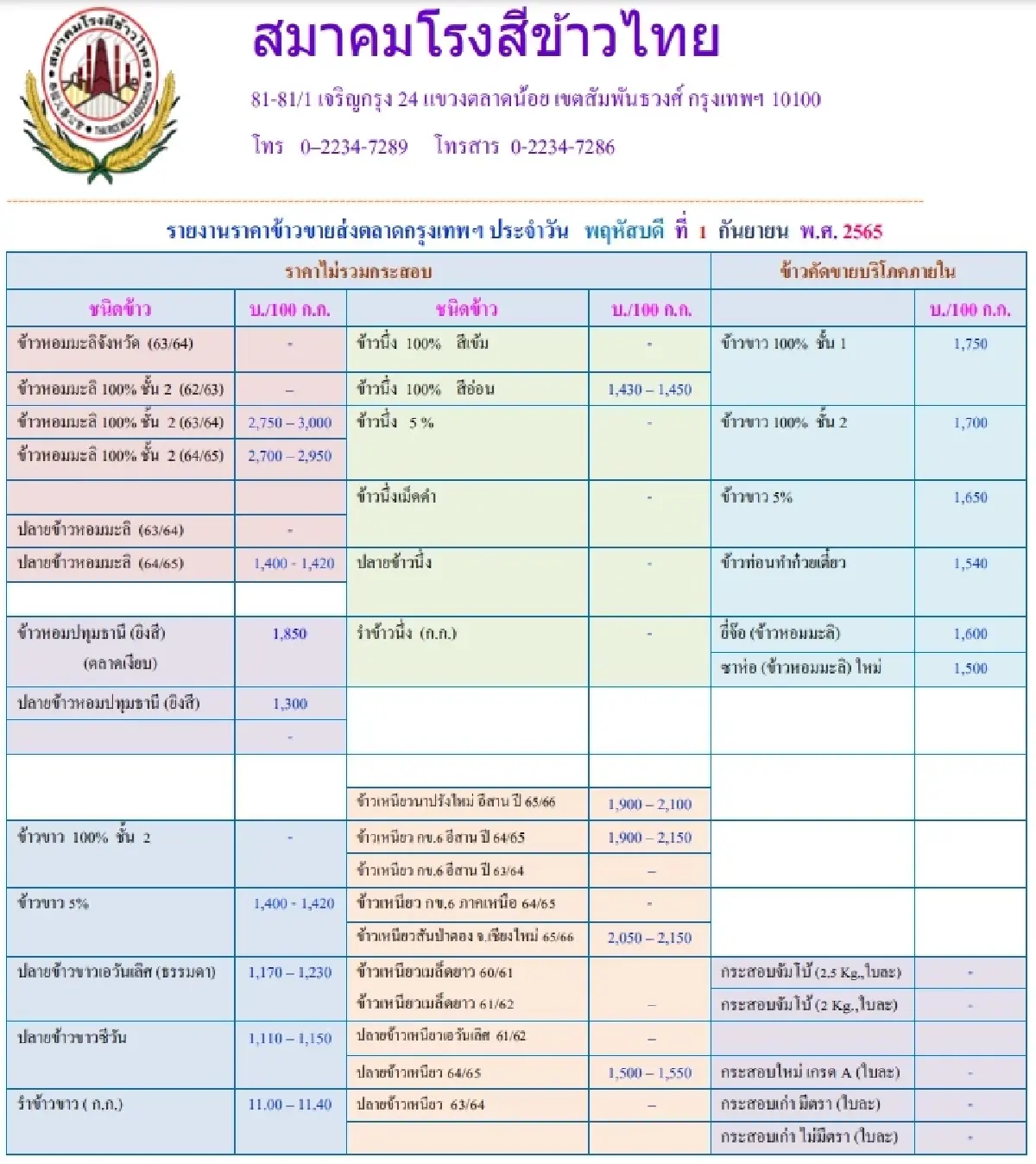รายงานราคาข้าวขายส่งตลาดกรุงเทพฯ (สมาคมโรงสีข้าวไทย) (1 กันยายน 2565)