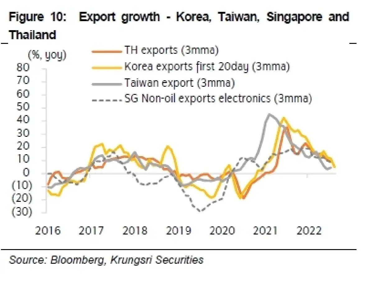 Industrial Estate Sector - ยอดขายที่ดินจะโตกระโดดใน 2H แต่ราคายังไม่สะท้อน