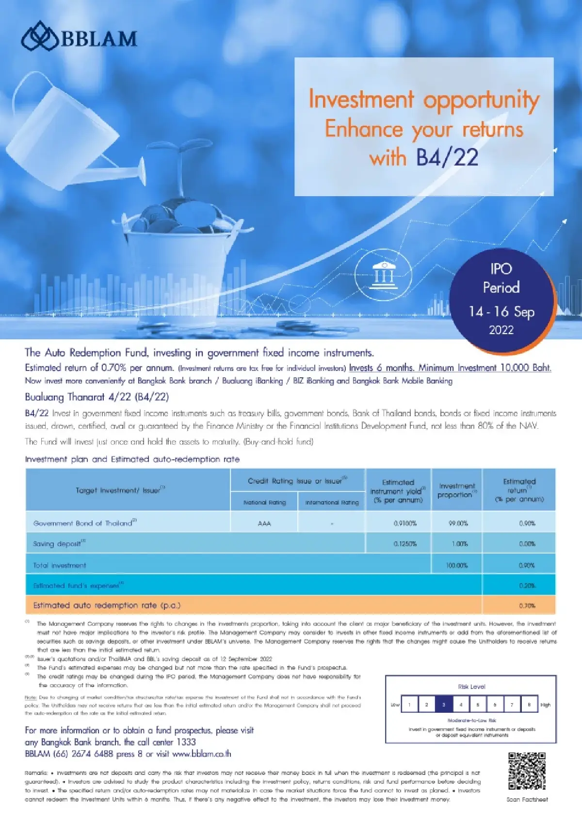 บลจ.บัวหลวง เสนอขาย IPO ‘กองทุนรวมบัวหลวงธนรัฐ 4/22’ วันที่ 14 - 16 ก.ย.นี้