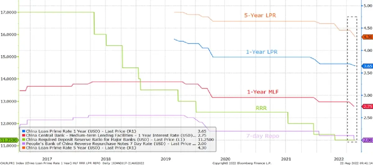 5 ปัจจัยหนุน "ตลาดหุ้นแดนมังกร"