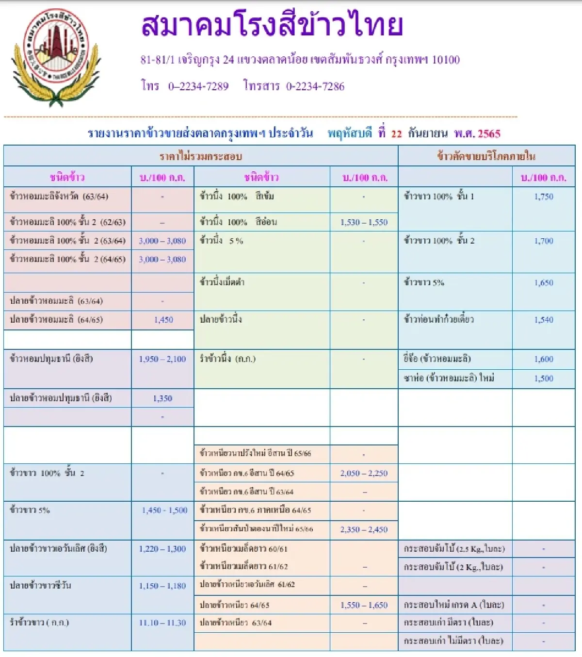 รายงานราคาข้าวขายส่งตลาดกรุงเทพฯ (สมาคมโรงสีข้าวไทย) (22 กันยายน 2565)