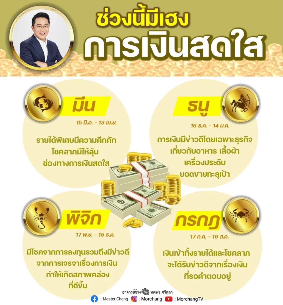 เช็กเลย! "หมอช้าง" เผย 4 ราศี ช่วงนี้มีเฮงการเงินสดใส